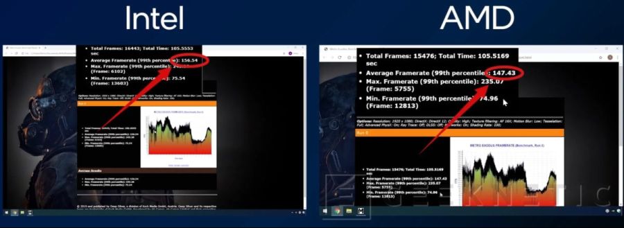 Intel-Rocket-Lake-S-vs-AMD-Ryzen-5000-Zen3-1200x438.jpg