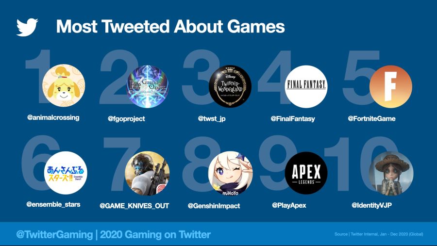 MostTweetedGames2020.jpeg.img.fullhd.medium.jpg