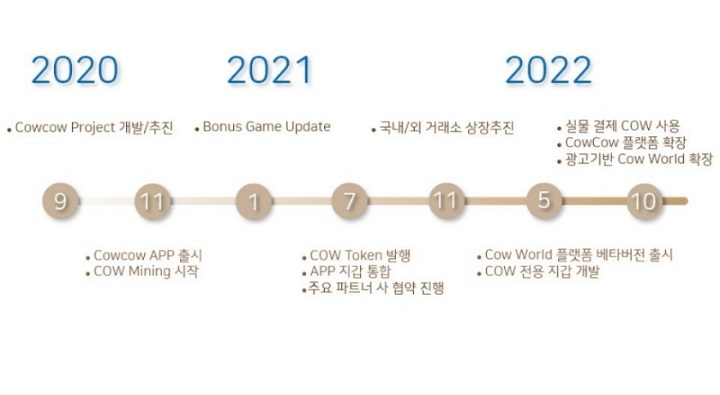 [용돈벌기에 좋음!]초간단한 게임으로 카우카우 국내코인 모바일무료채굴하세요!_2.jpg