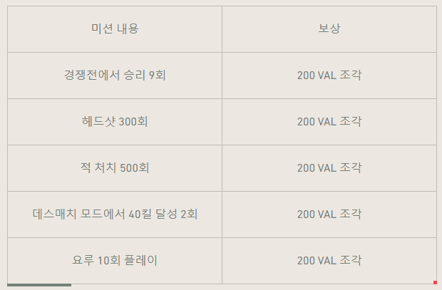 [발로란트] VAL조각 플렉스 이벤트_7.png