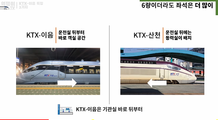중앙선에 투입된 신형 KTX 이음 특징_4.png