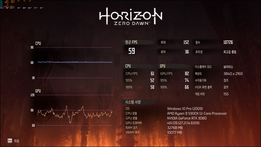 5900x 3080 벤치 해봣어요~~_1.png