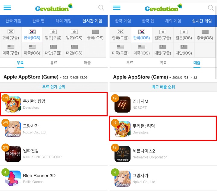 (순위정정) [데브시스터즈] 쿠키런 킹덤 국내 애플 앱스토어 순위 재상승_20210128.png