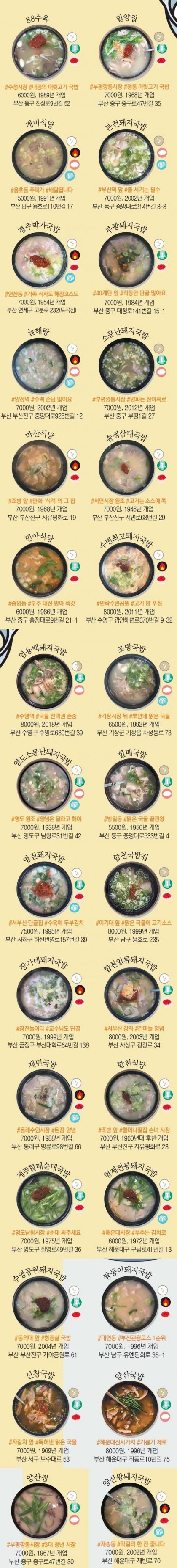 부산 사람이 데려간 돼지국밥집 맛없다고 하면 안되는 이유.jpg_1.jpg