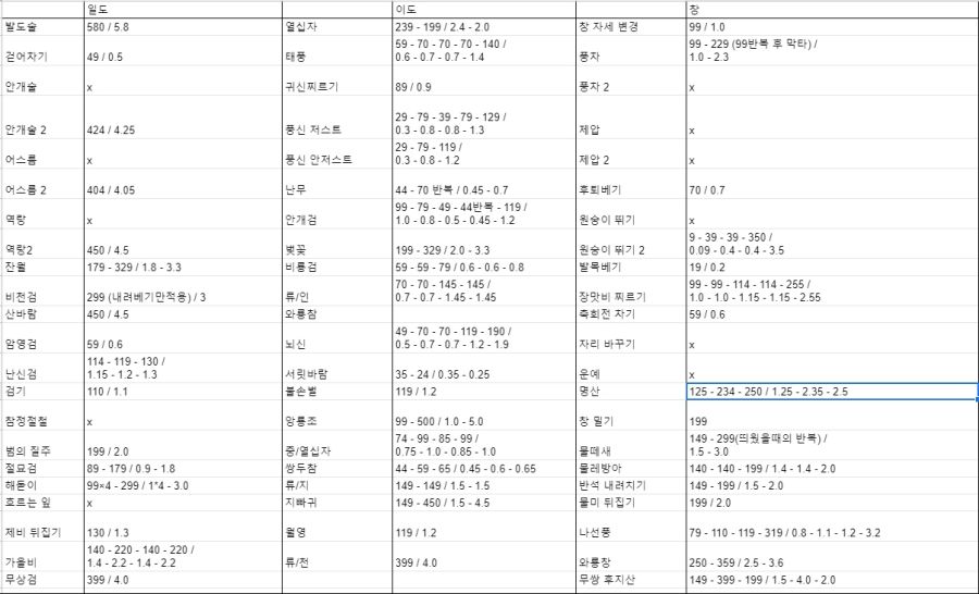 각 무기 스킬 별 계수에 관한 추측 및 연구_1.jpg