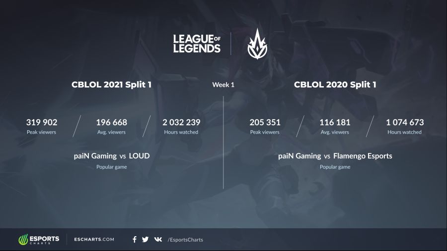 CBLOL.-b3f78caae68e977781e2da0c1e311f67.png