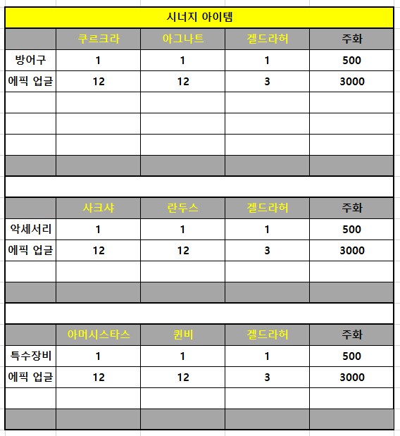 에테르나-시너지.png