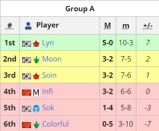 Group A.png