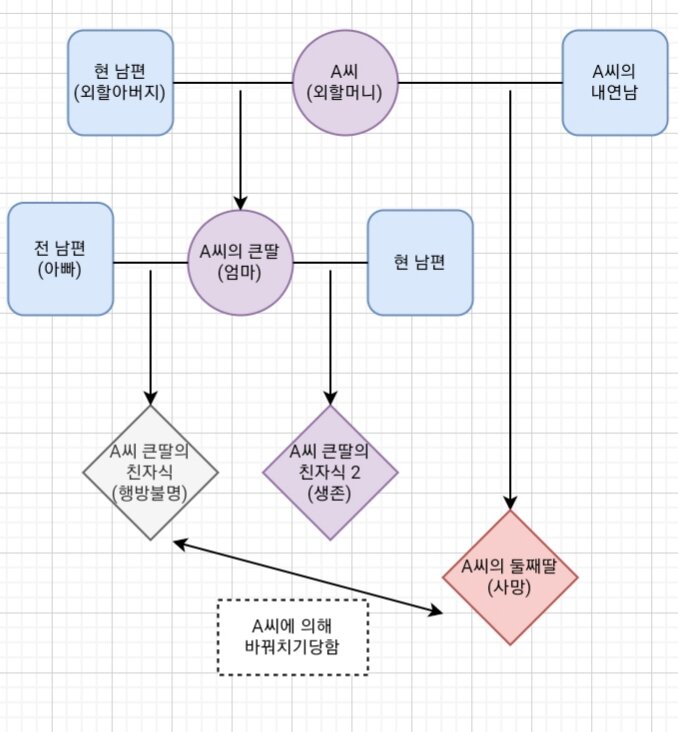 êµ¬ë¯¸ 3ì„¸ ì—¬ì•„ ì‚¬ë§ì‚¬ê±´ ì¸ë¬¼ê´€ê³„ë„ ìœ ë¨¸ ê²Œì‹œíŒ ë£¨ë¦¬ì›¹ L Ruliweb