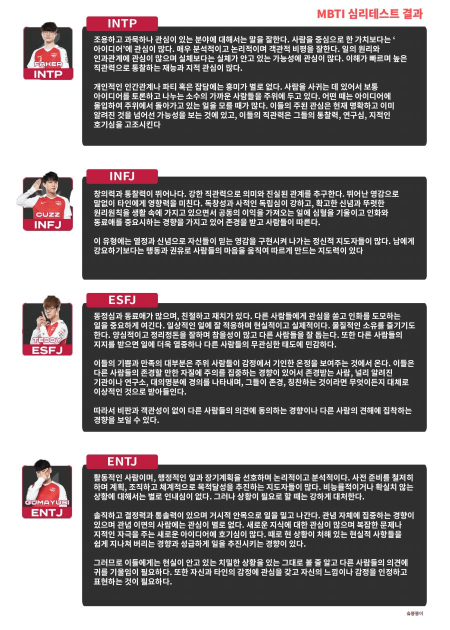 T1] T1선수들 MBTI 결과_1.jpg