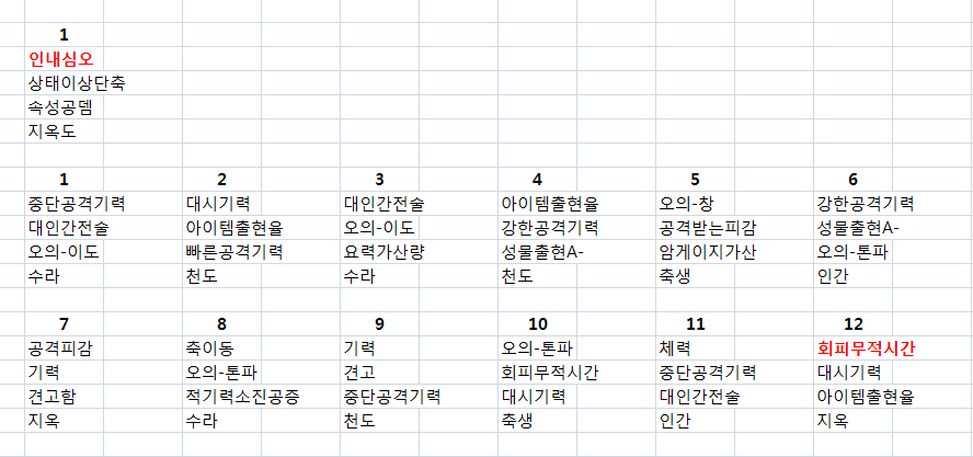 4심오+요념94% 두루마리 → 3심오+회피무적시간+요념94% (추가 테이블)_2.png