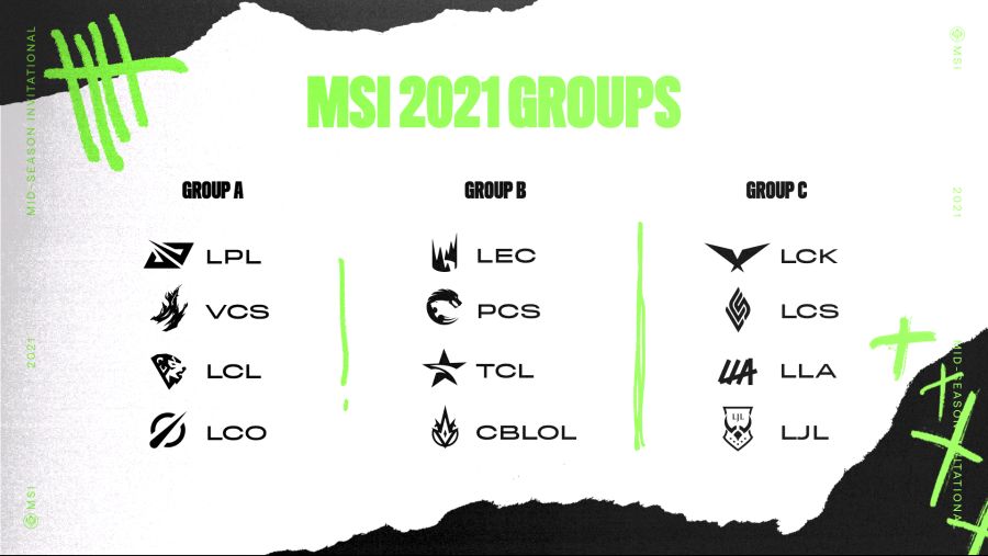 02_MSI_2021_Group_Draw.png