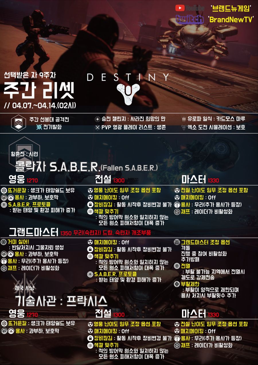 10. Weekly Reset(Apr.07 - Apr.14)-Page 1.png