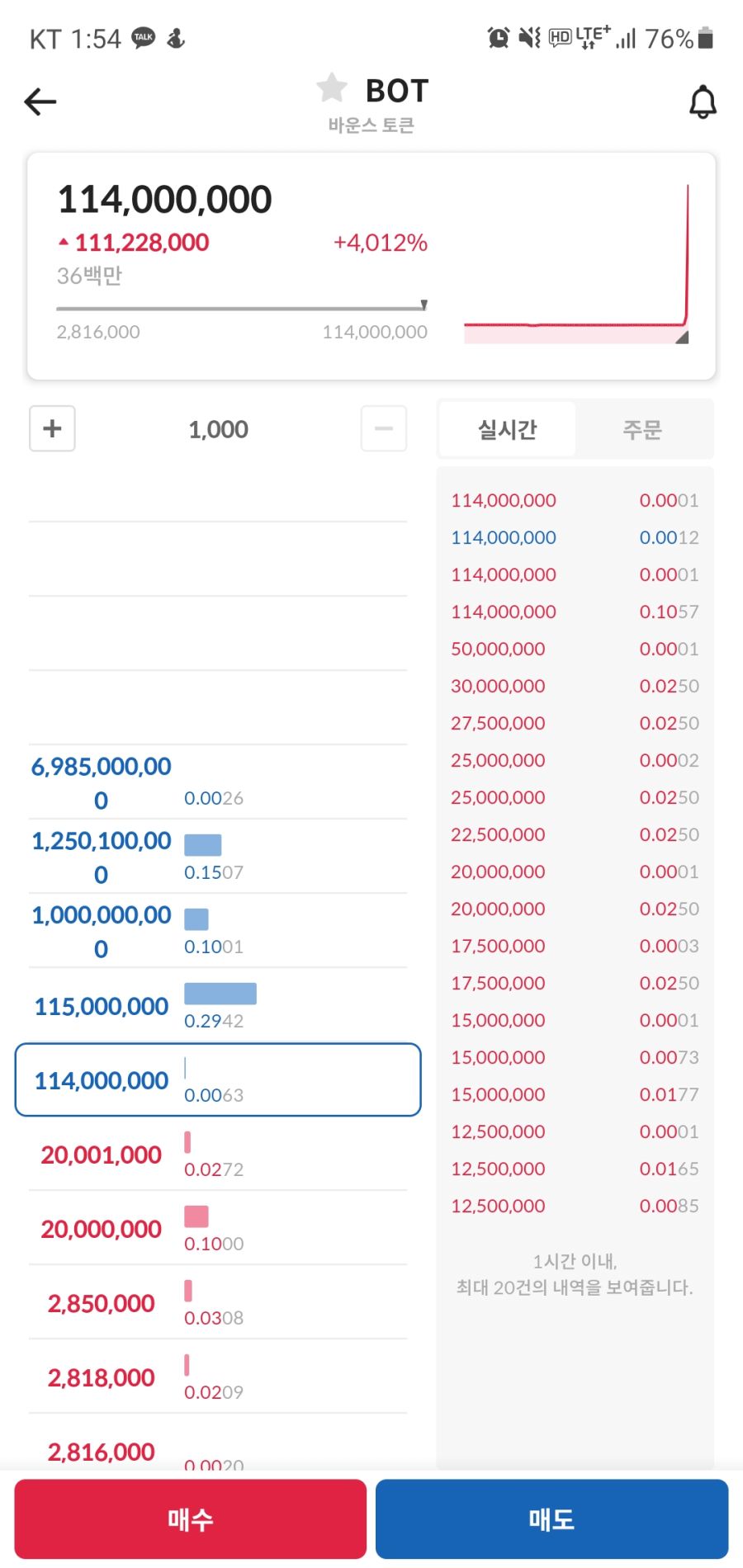 비트코인보다 먼저 1억 돌파했던 코인 근황
