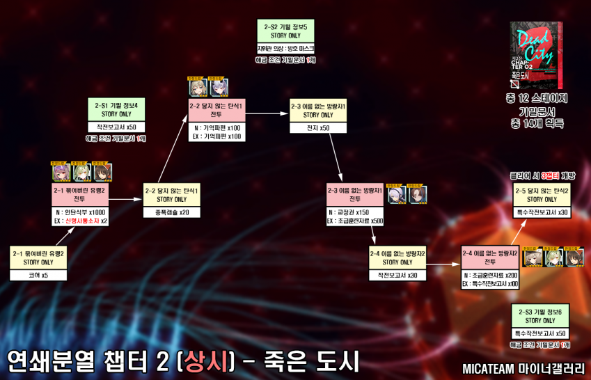 [상시] 연쇄분열 공략, 정보 모음집 (상시 파밍)_3.png