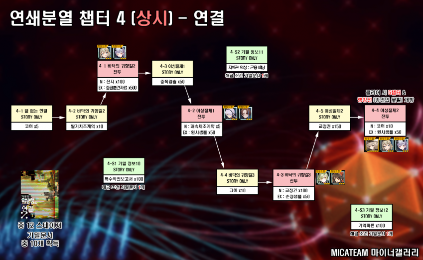 [상시] 연쇄분열 공략, 정보 모음집 (상시 파밍)_5.png