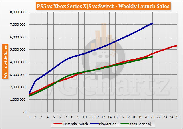 launch-aligned-sales-2021-week-21-2.png