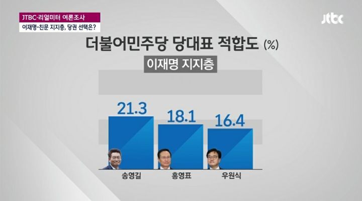 Jtbc 민주당 당대표 여론조사_3.jpg