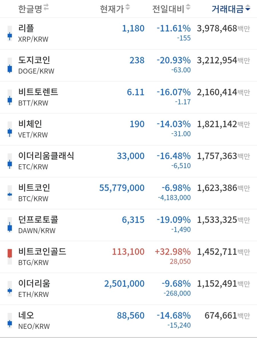비트코인 55층 무너지기 전
