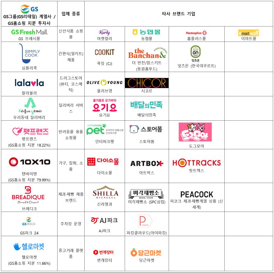 GS 계열사 및 타사 브랜드 기업 소개_1.png