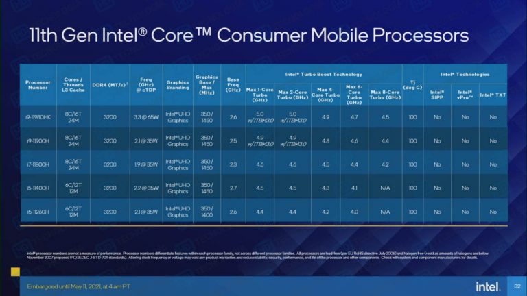 Intel-Tiger-Lake-H-11th-Gen-Core-Specs-3-768x432.jpg