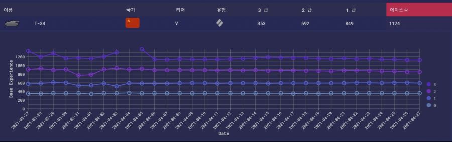연방의 전설 T-34 기본 공략_1.jpg