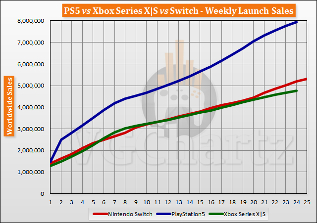 launch-aligned-sales-2021-week-24-4.png