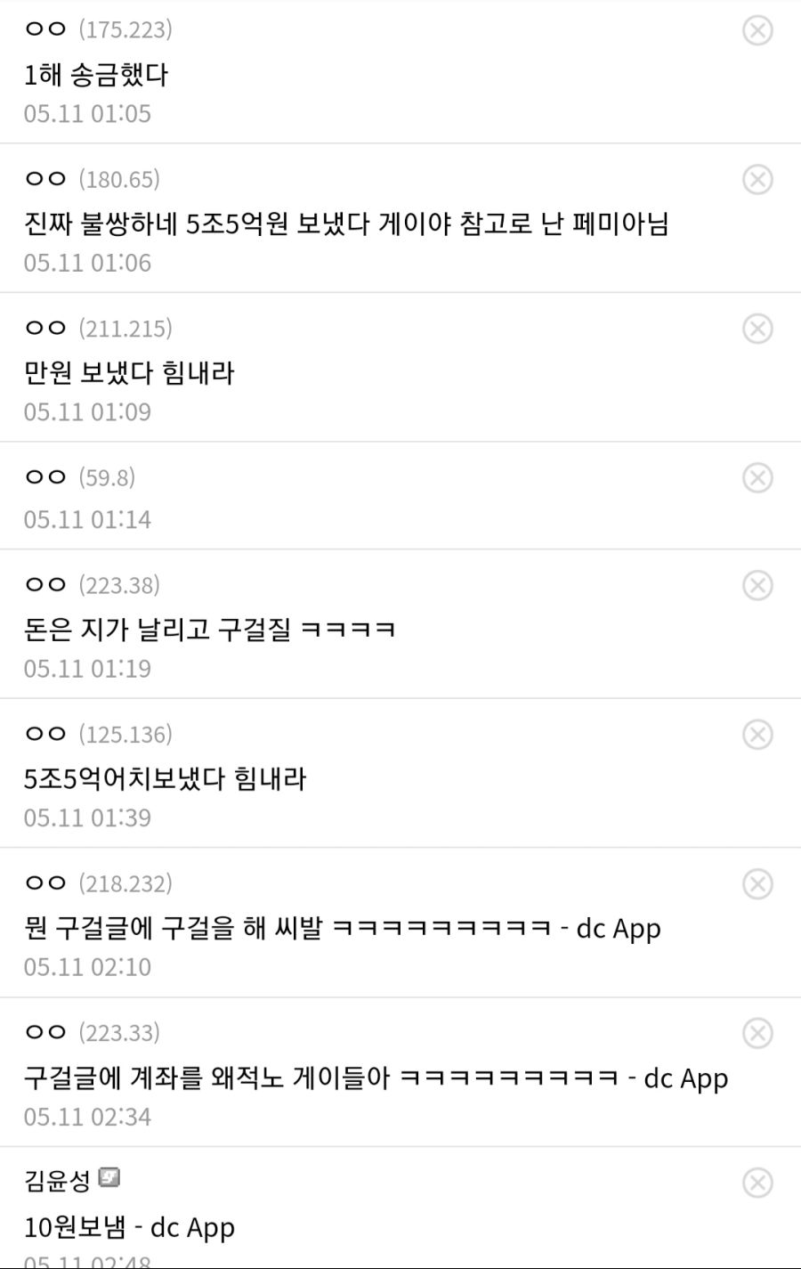 드디어 미쳐버린 비트코인 갤러리