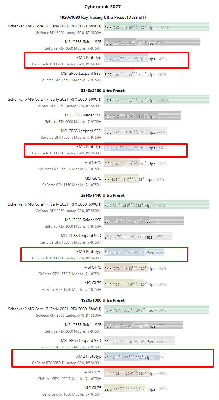 Performance-Review-Nvidia-GeForce-RTX-3050-Ti-Laptop-GPU-NotebookCheck-net-Reviews (3).png