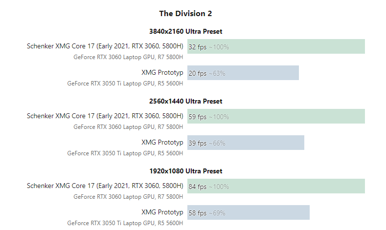 Performance-Review-Nvidia-GeForce-RTX-3050-Ti-Laptop-GPU-NotebookCheck-net-Reviews (6).png