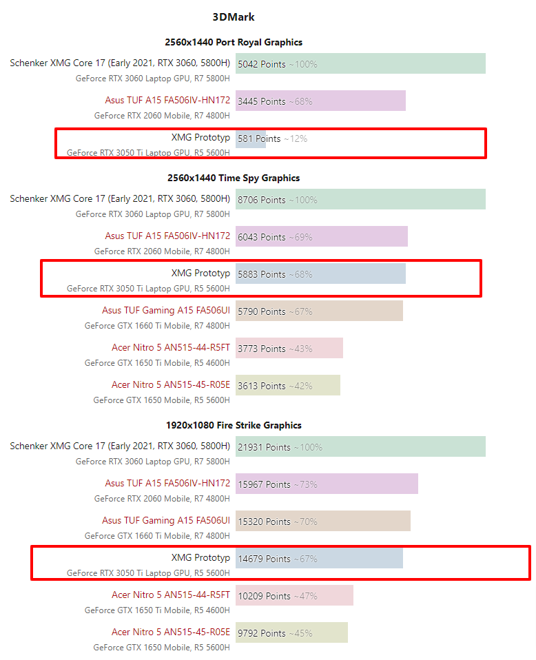 Performance-Review-Nvidia-GeForce-RTX-3050-Ti-Laptop-GPU-NotebookCheck-net-Reviews (7).png