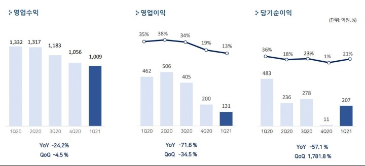 펄어비스 2021년 1분기 실적발표.JPG