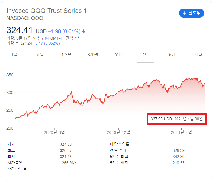 qqq 주가.png