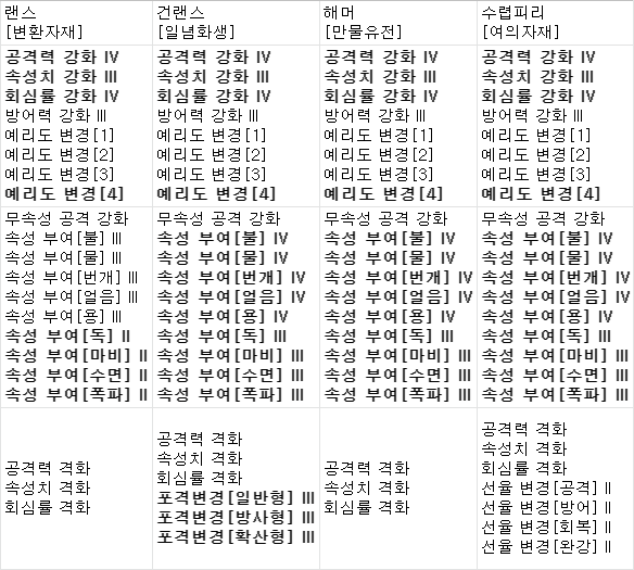 백룡무기 최종강화 - 2.png