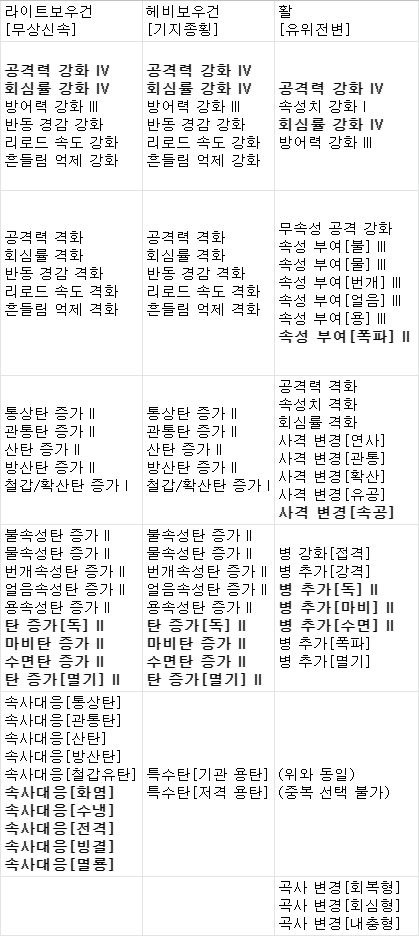 백룡무기 최종강화 - 4.png
