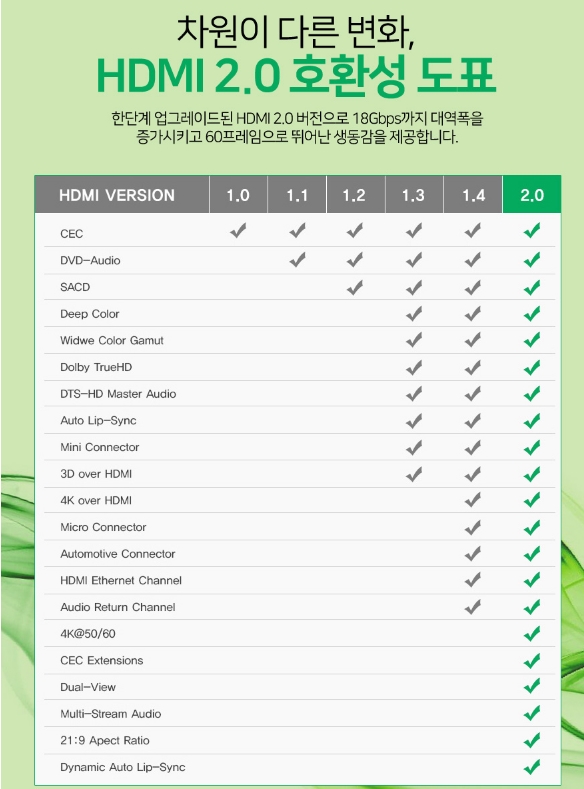 고화질HDMI케이블 선택은 KLcom METAL GOLD고급형HDMIv2.0케이블_12.jpg
