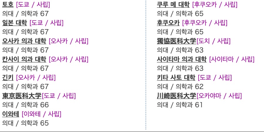 흔한 일본 의대 입결_3.png