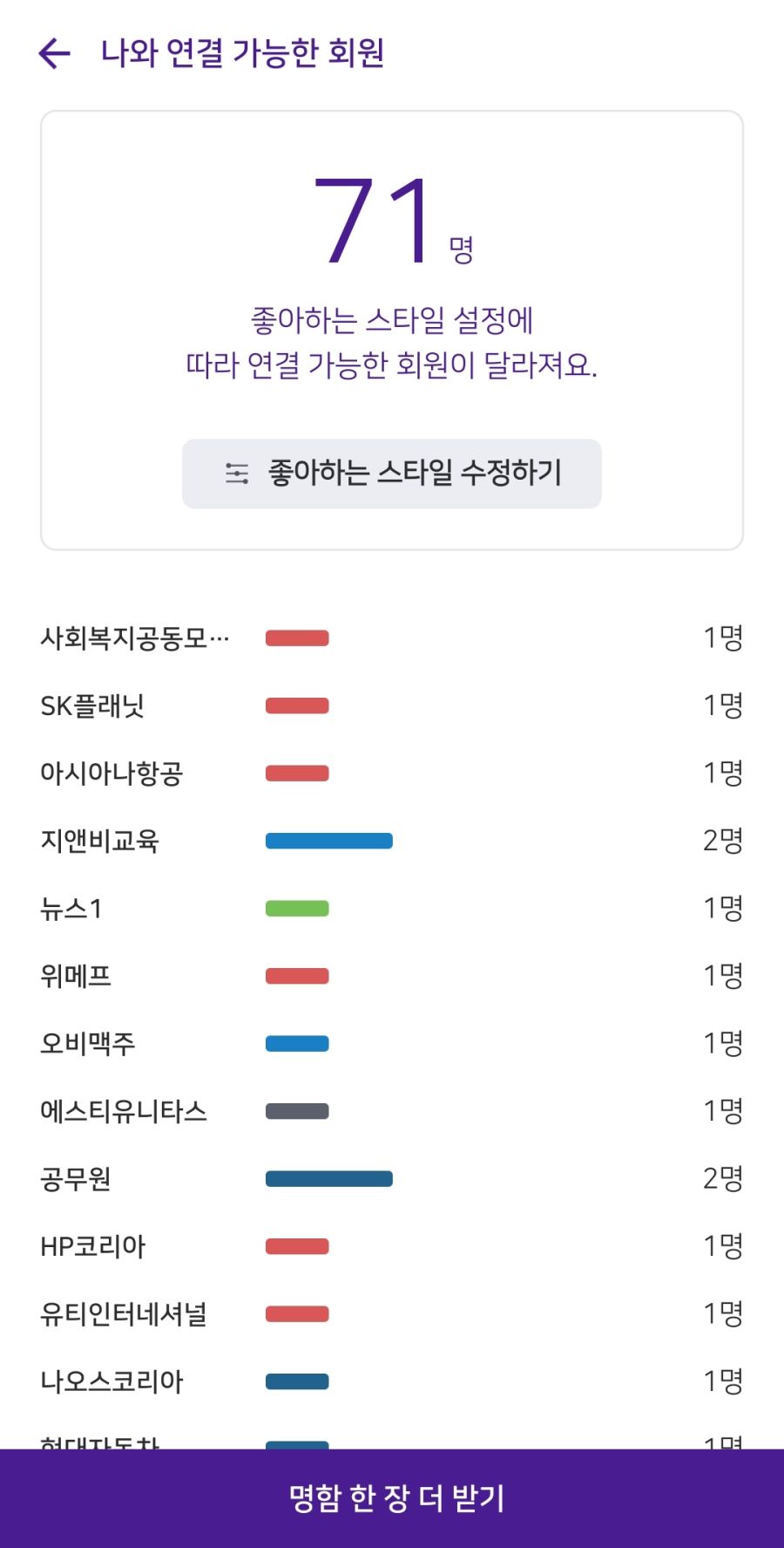 직장인 블라인드 소개팅 어플 제작_1.jpg