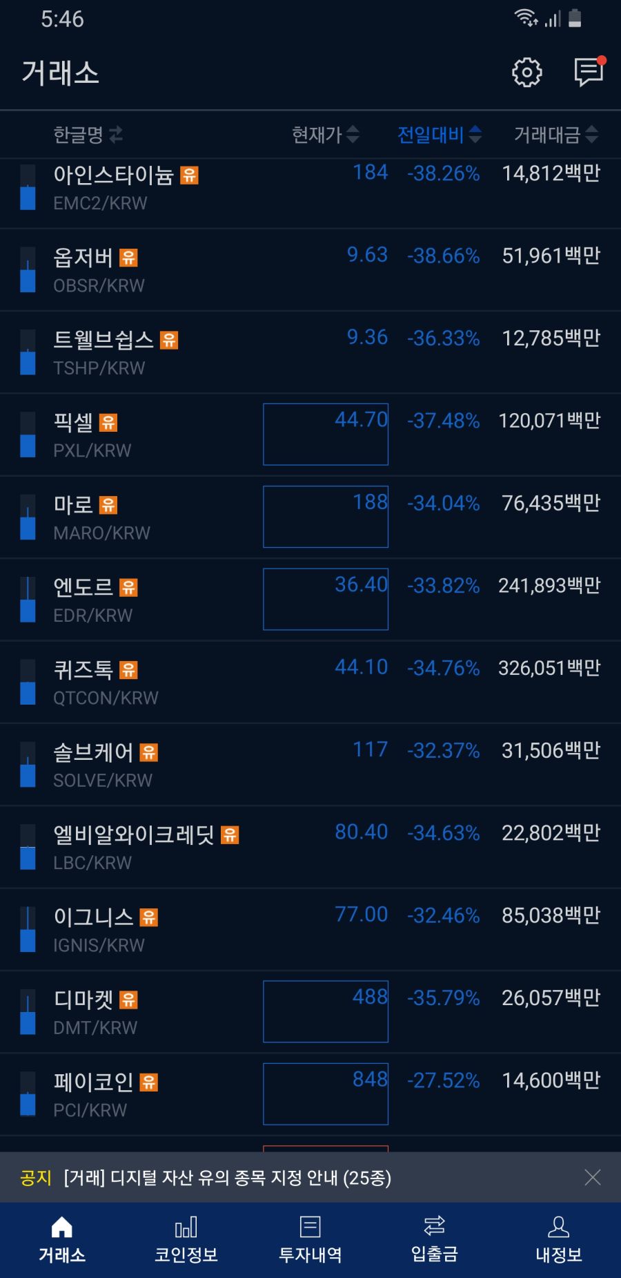 공포의 설거지 들어간 한국 가상화폐 거래소 상황jpg