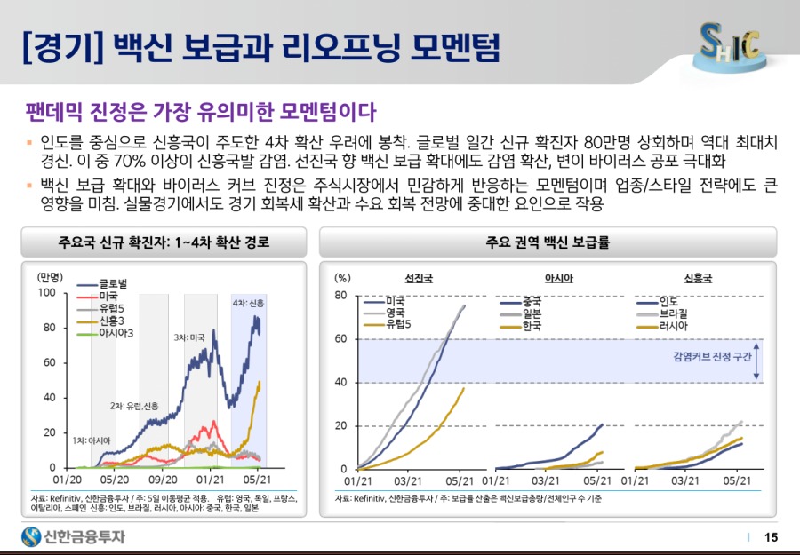 2021하반기 시장 전망 - 15.png