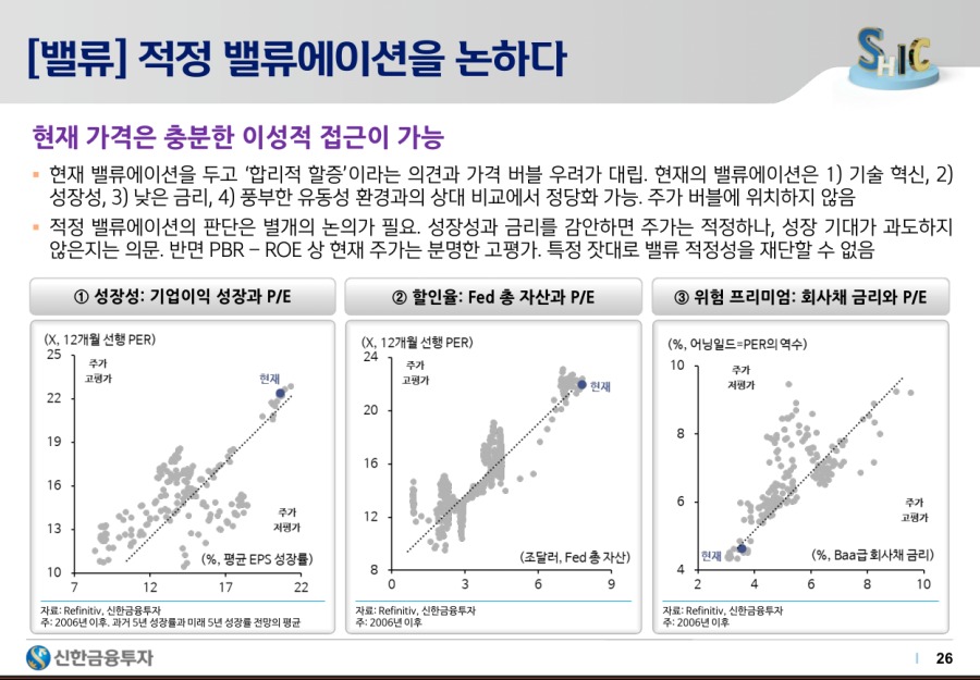 2021하반기 시장 전망 - 26.png