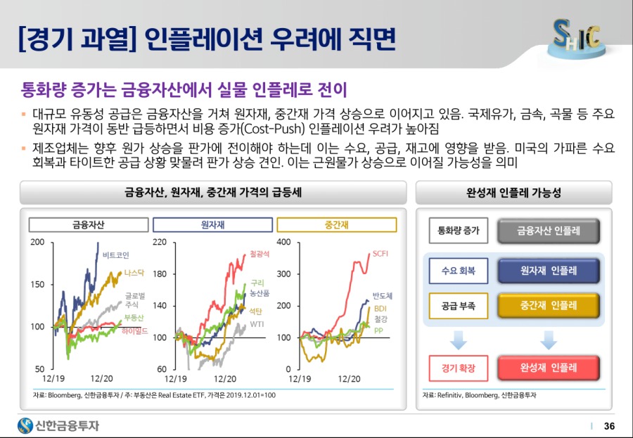 2021하반기 시장 전망 - 36.png