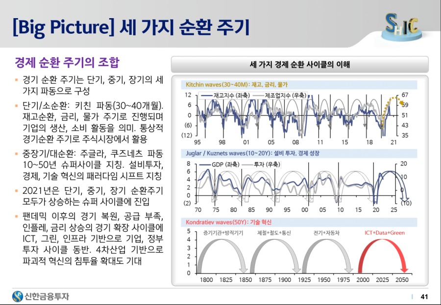 2021하반기 시장 전망 - 41.png