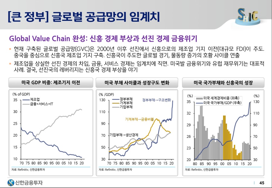 2021하반기 시장 전망 - 45.png