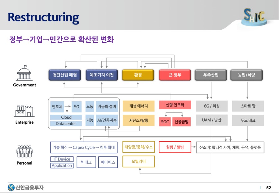 2021하반기 시장 전망 - 52.png