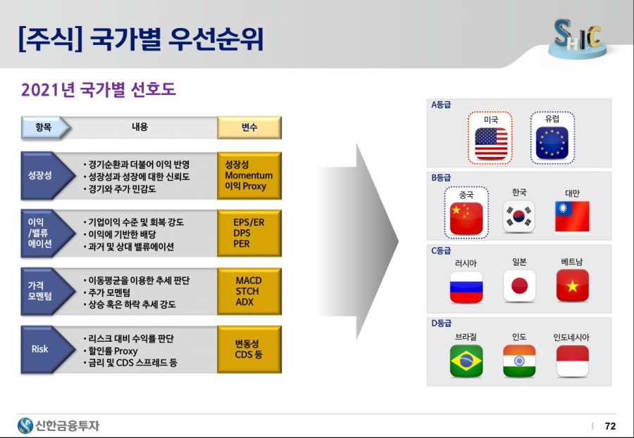 2021하반기 시장 전망 - 72.png