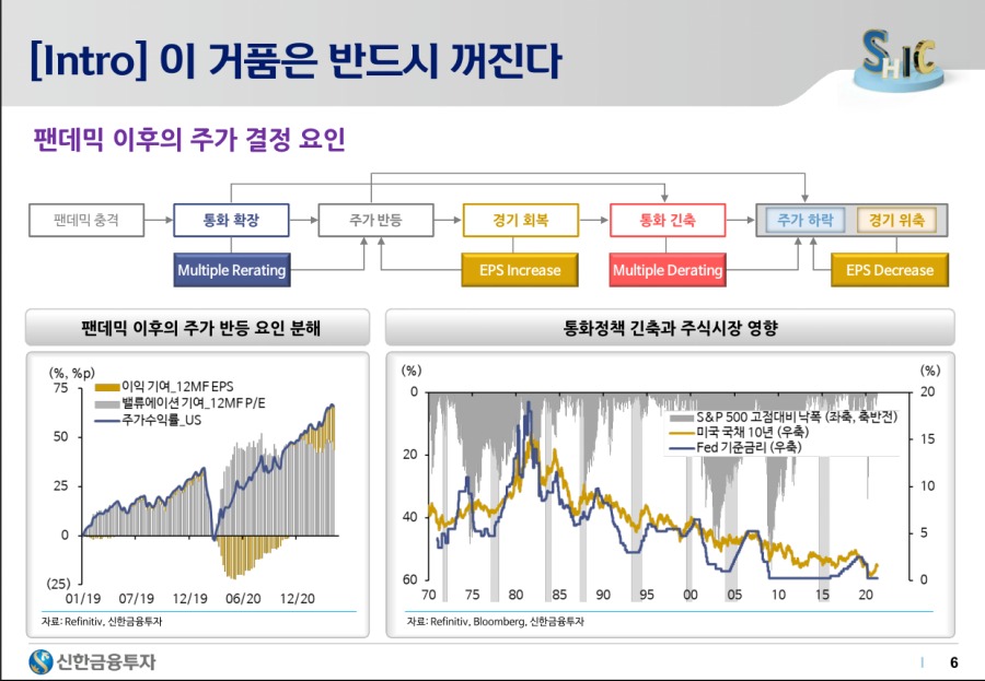 2021하반기 시장 전망 - 6.png