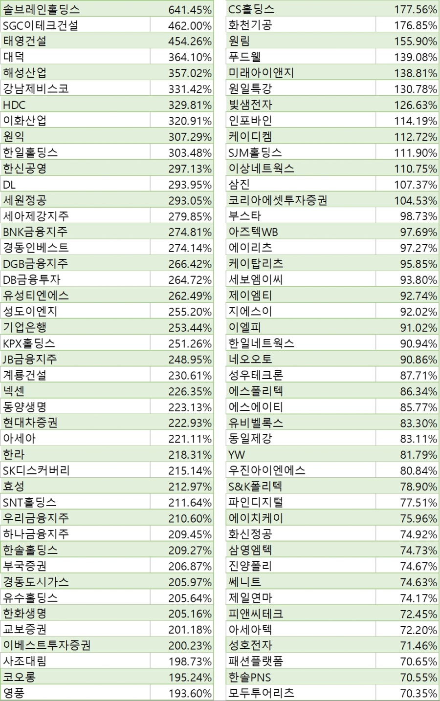 상증법상 가치평가 - Top50 (6월 16일).png