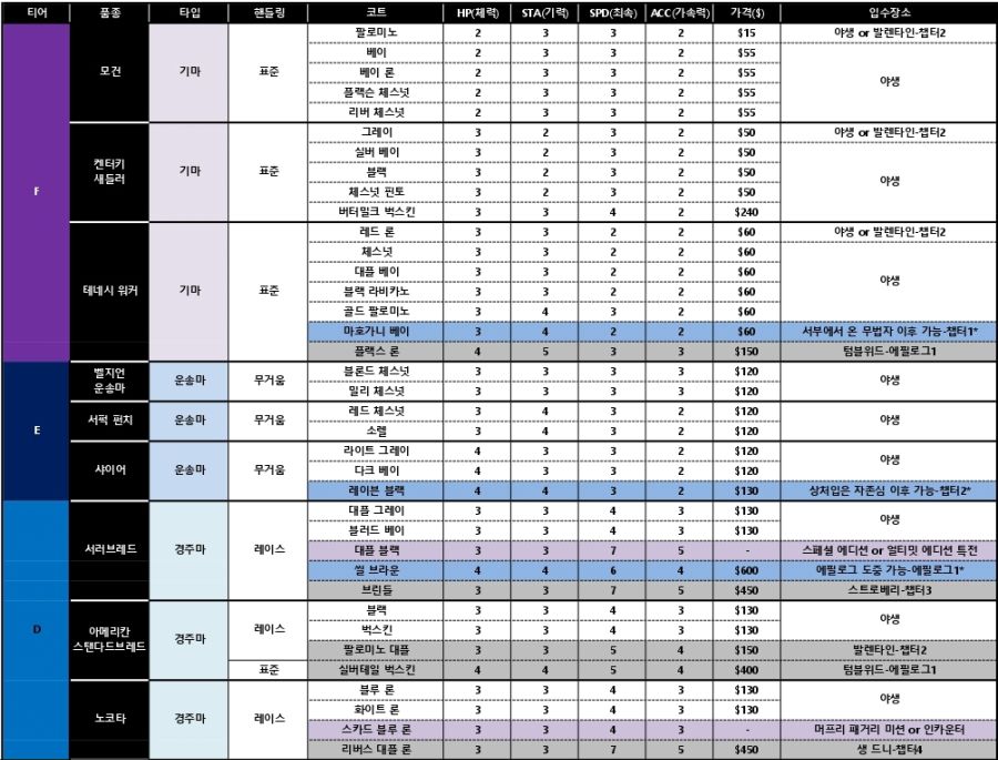 레데리2 공략정리용_page-0001 (1).jpg