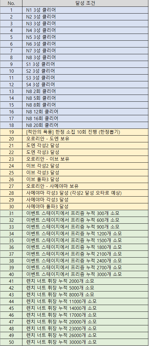 사막 현상금 임무 달성표 정리_1.png